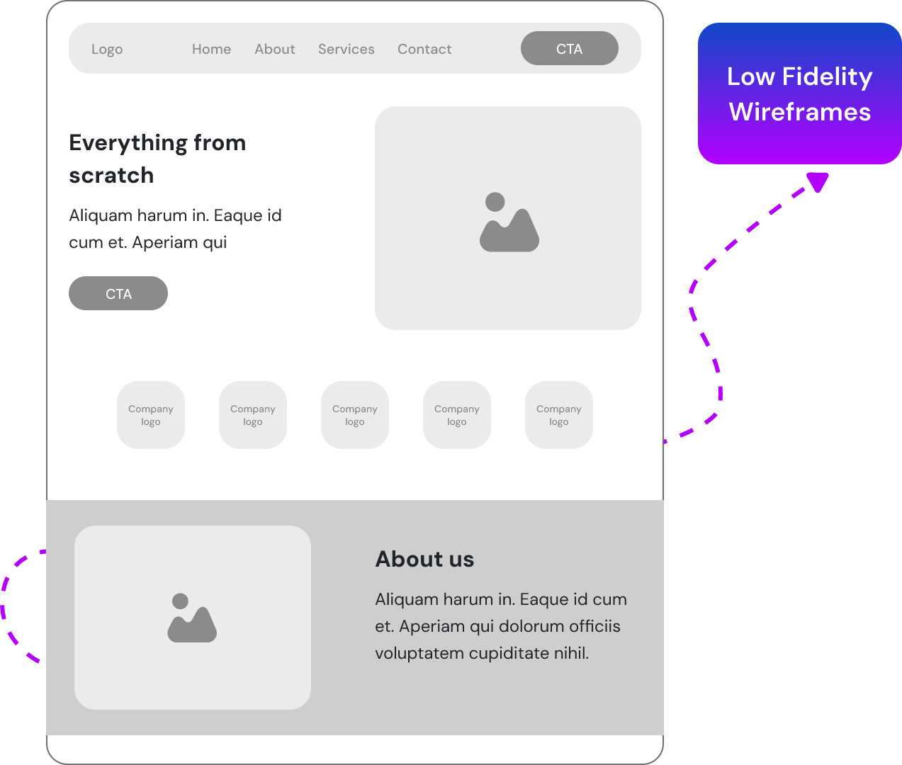 Wireframe Design